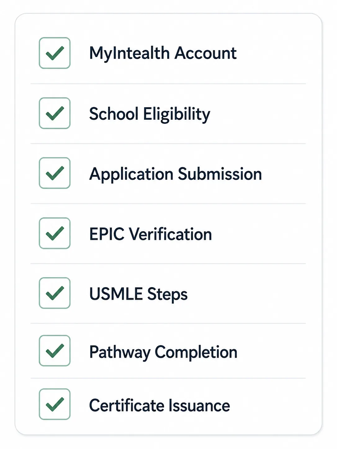 Illustration: Step-by-Step ECFMG Application Process