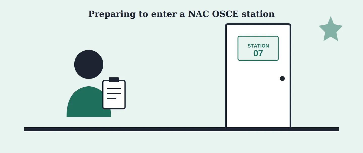 Illustration: NAC OSCE Guide (2026): Pass Canada's Clinical Exam