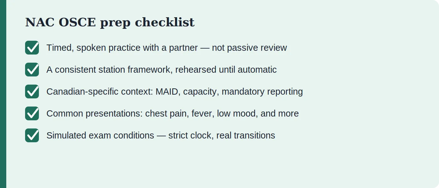 Illustration: NAC OSCE Timing With CaRMS