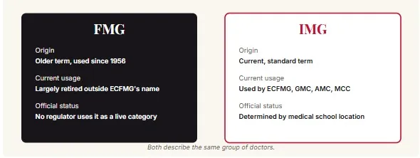 Illustration: IMG vs. FMG: What's actually different?