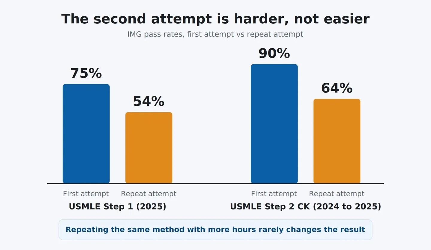 Illustration: The pattern that should change how you prepare